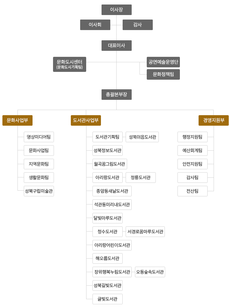 하단 내용 참조