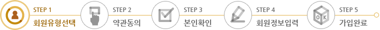 STEP1 회원유형선택(현재단계), STEP2 약관동의, STEP3 본인확인, STEP4 회원정보입력, STEP5 가입완료
